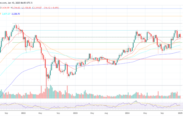Principales Altcoins para comprar este año